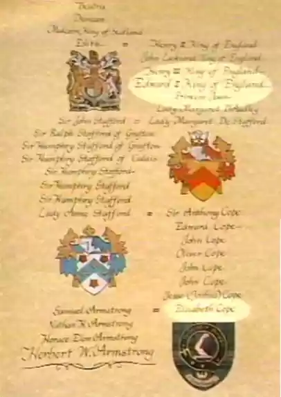 HWA's-genealogy1